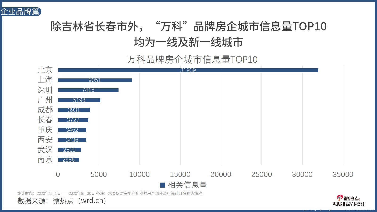  因城施策|2020年上半年房产行业网络关注度分析报告