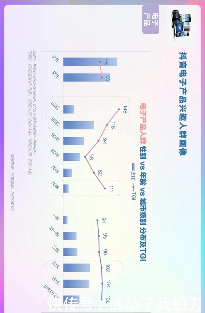 用户偏好度高|报告丨巨量算数：2020年抖音用户画像报告