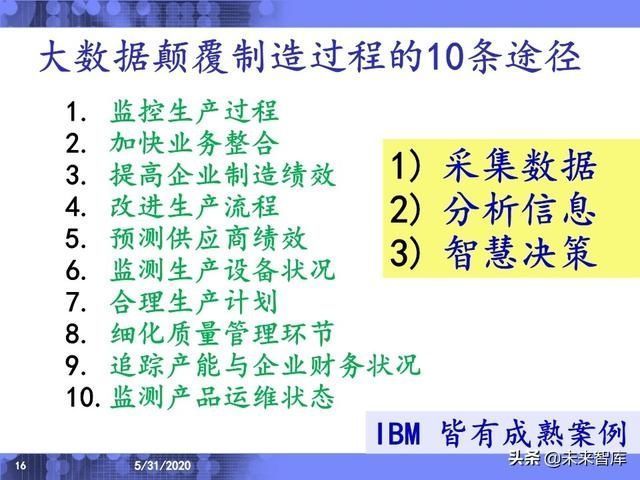  分析|IBM专家深度解读工业互联网应用场景与发展趋势