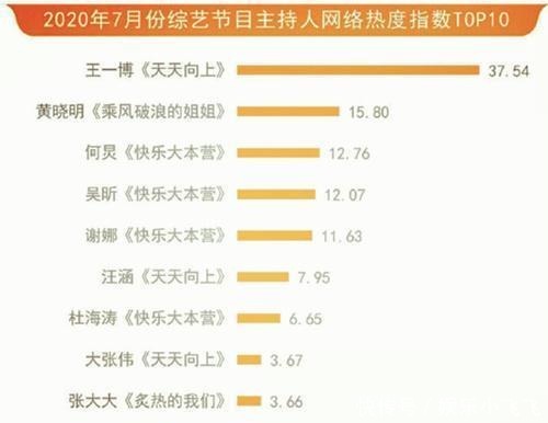 主持人|不是何炅汪涵,他成了最火的综艺主持,却是一把“双刃剑”