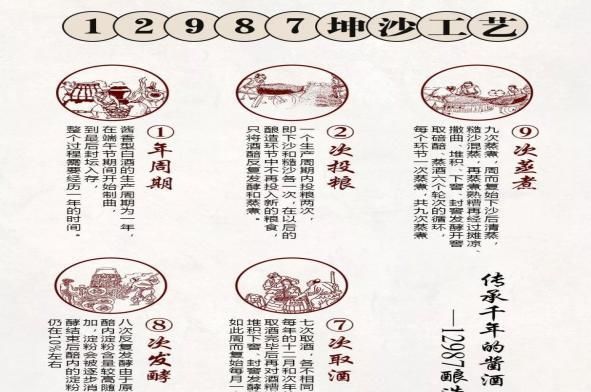 酱香型白酒|为什么领导们只喝酱香酒?如何能买到一瓶好的酱香酒?答案在这里