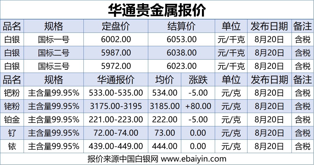 贵金属投资哪个好？金银铂金高回报指南PG电子- 百家乐- 彩票- 麻将糊了- PG电子试玩