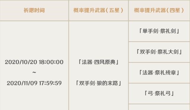 练度|《原神》新“氪度”和“练度”的关系，了解一下新UP池的险恶用心
