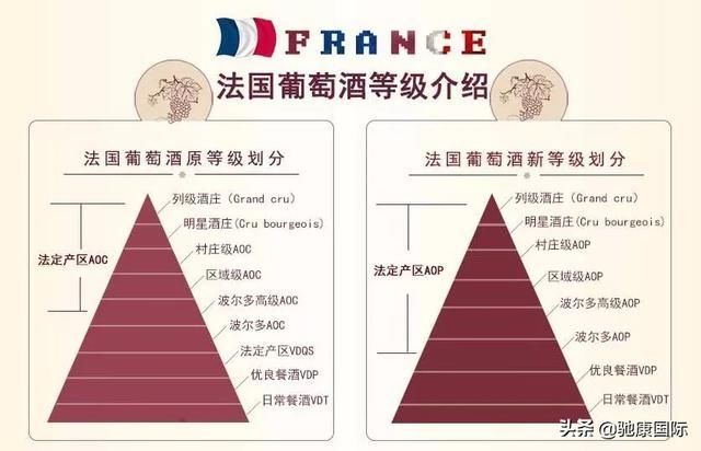 汇总|各国葡萄酒分级制度大汇总,超实用干货