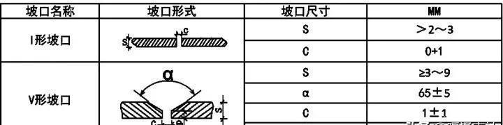  施工人员|空调水管安装方案（节选）
