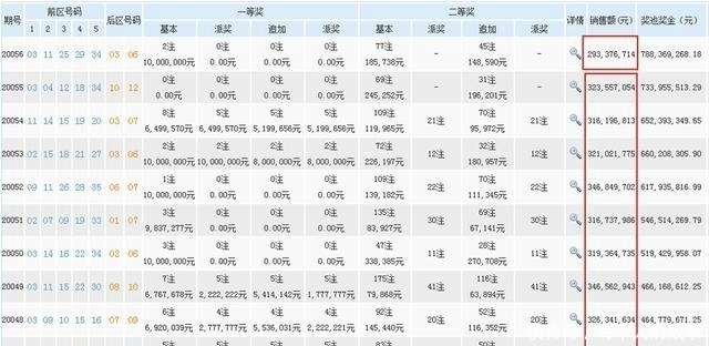 剩余的550|大乐透销量首次跌破3亿派奖活动已结束550万惹争议，彩民放弃