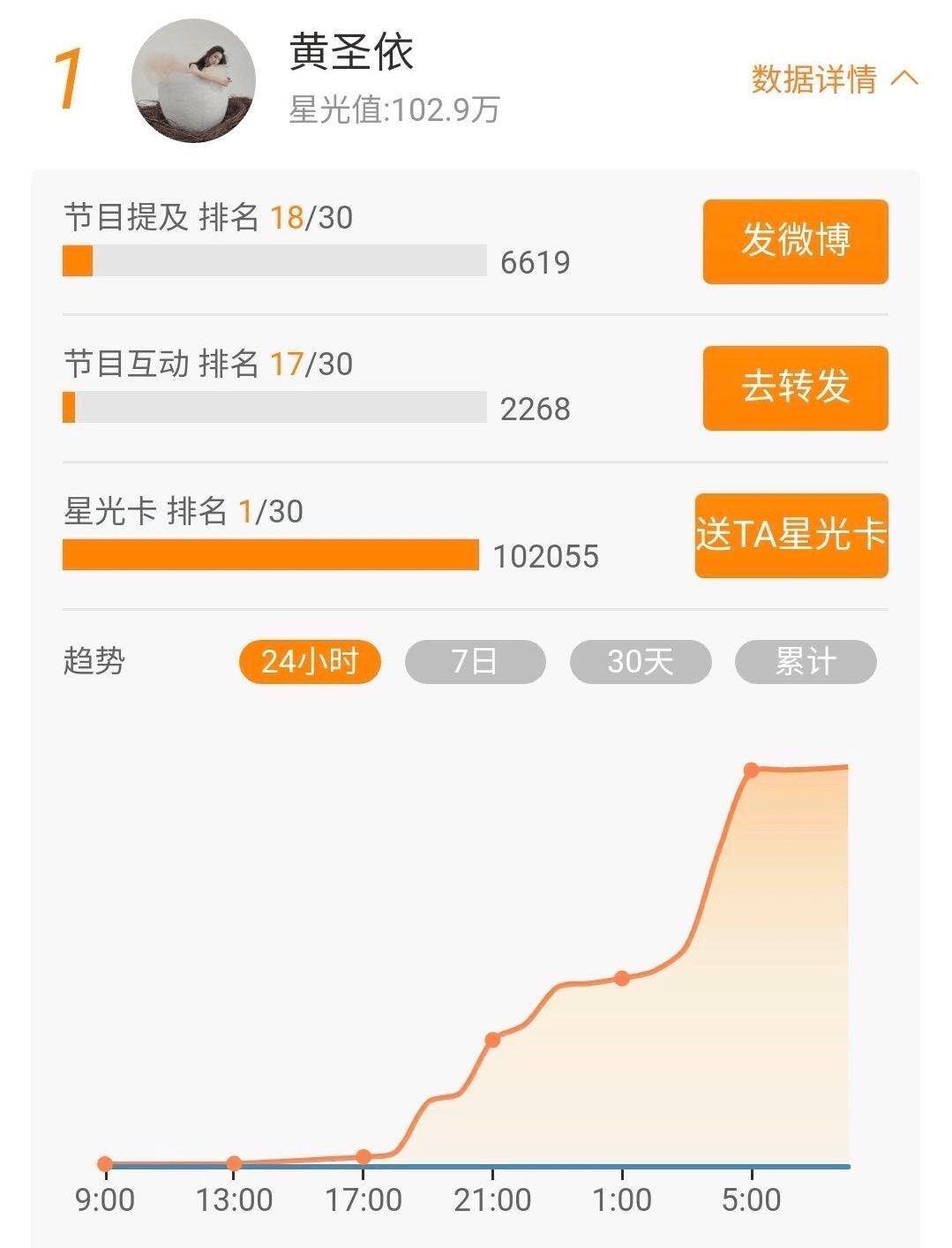 道位|首播破亿姐姐撕逼互怼,跪求加出道位