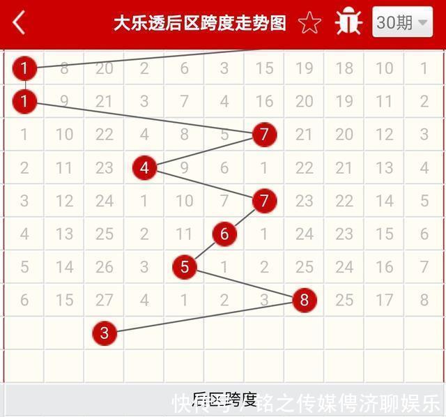 技术型彩民|第097期体彩大乐透，三个臭皮匠顶个诸葛亮，在彩票上不灵验