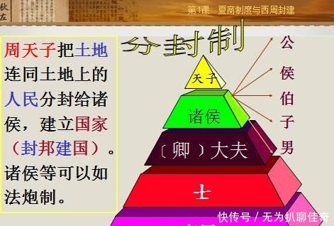 历程|从“战国七雄”称“王”的顺序, 看各国的兴衰历程!