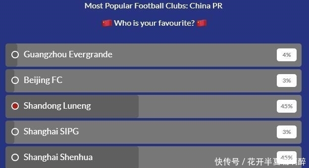  开了花|中超人气俱乐部排名，恒大得票率仅占4%，申花、鲁能笑开了花