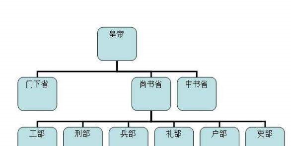 唐朝时期|唐朝宰相只是三品官职,那么一品、二品是谁呢