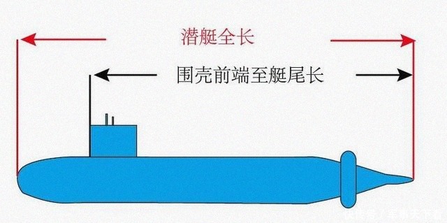 济公|济公帽、飞机舱，千奇百怪的大脑袋——潜艇指挥台围壳有何玄机？