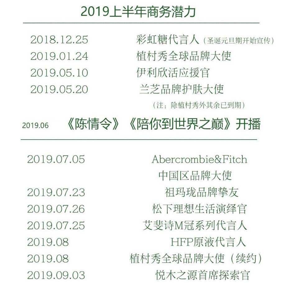  代言都|王一博弯道超车商务代言全靠抢看看官宣时间，真的不屑一顾