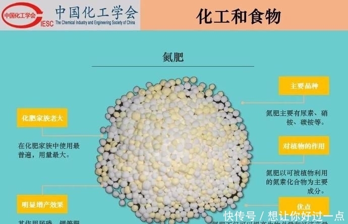 不该|【科普】化工和生活-吃化工的,穿化工的,用化工的,我们不该再骂化工了!