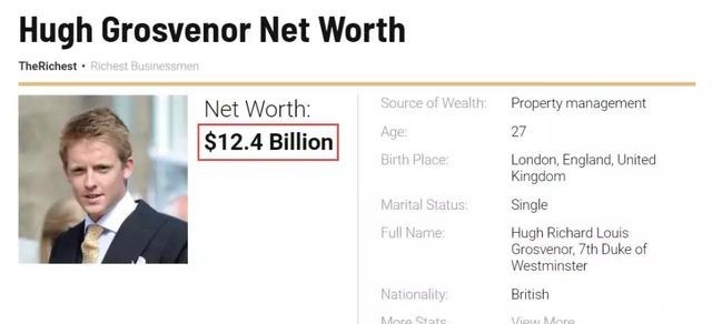 英国|英女王也要住他的地，他28岁就有亿万家产全英国女生都想嫁给他