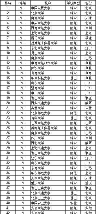  经济学|高考志愿填报指南12个学科门类都有哪些好大学