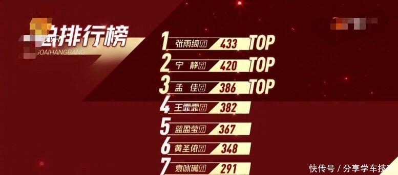 浪姐|水果台《浪姐》淘汰阿朵,为什么不淘汰张含韵呢?