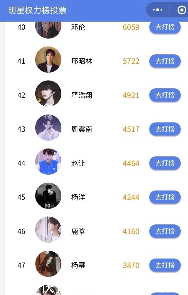  权力|明星权力榜周榜:肖战败给了俊凯?热巴败给了刘?颖宝杨幂跌出前20