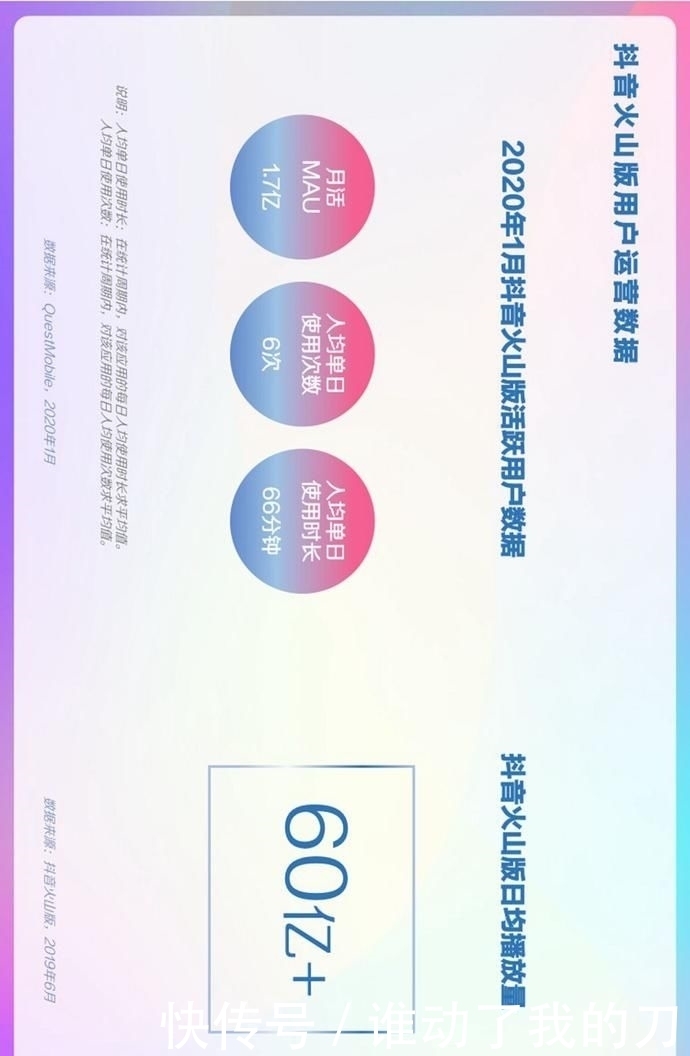  用户偏好度高|报告丨巨量算数：2020年抖音用户画像报告