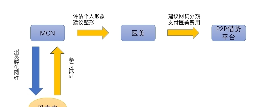  晚会|315晚会曝光各行业乱象，医美骗局也许还是1.0版