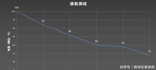 游戏|黑鲨游戏手机3S评测：极限性能+极致操控体验 5G时代专为游戏而生