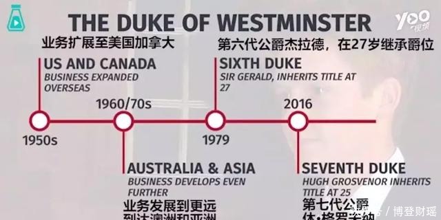 英国|英女王也要住他的地，他28岁就有亿万家产全英国女生都想嫁给他