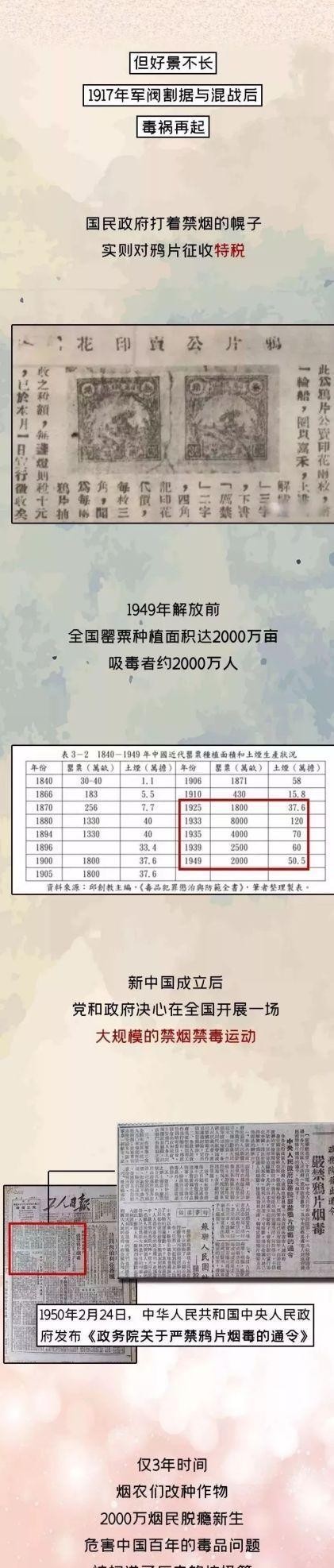 禁毒|「图说禁毒史」回家的路,怎么这么长啊……