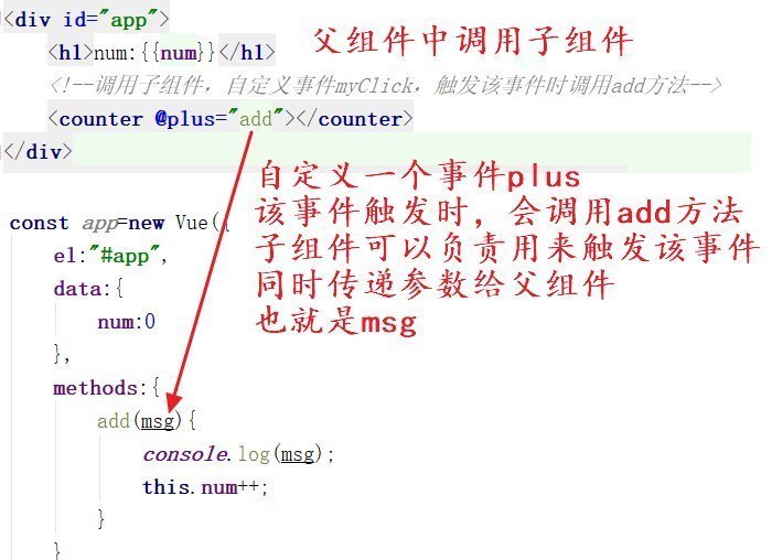  格式|Vue最重要的知识点：组件化开发