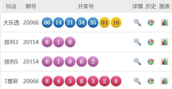 公布|20066大乐透开奖结果公布，三等奖288注，头奖4注