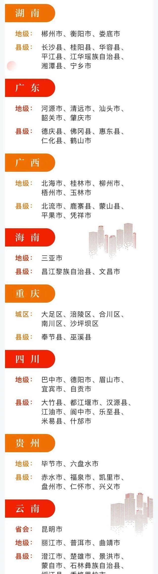 名单|第六届全国文明城市参评名单公示