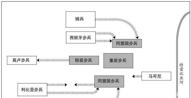 奠定|古罗马时期欧洲最卓越的三大战将-奠定了欧洲军团会战的基本战术