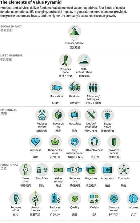 国美|2020年中财报解读:“高维”进化的新国美
