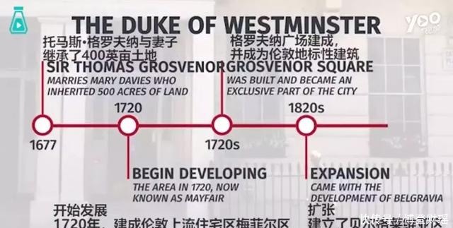 英国|英女王也要住他的地，他28岁就有亿万家产全英国女生都想嫁给他