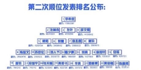  决赛|《少年之名》决赛，S.K.Y天空少年七人成团，徐圣恩成意难平