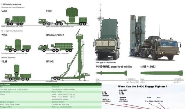 导弹|中国又要买导弹？俄罗斯高调展示新型导弹系统，新家伙是什么来头