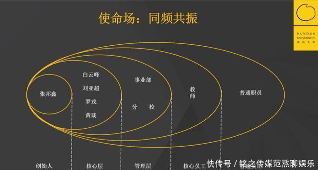 二流|三流公司抓时间，二流公司抓大脑，一流公司抓心智