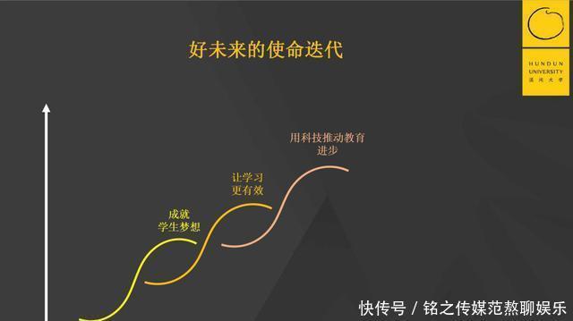 二流|三流公司抓时间,二流公司抓大脑,一流公司抓心智