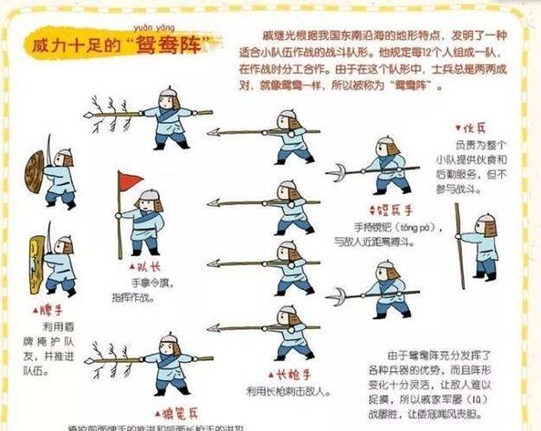 名战士|鸳鸯阵到底强在哪？其实有三条防线五种杀招，变化无穷
