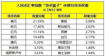 与美元的汇|汇率是咋形成的？当前人民币、美元汇率约6.78比1，为何不是1比1