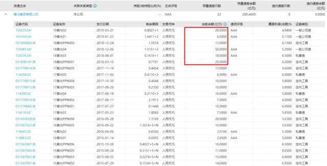  股改|研发、负债双升，紫光股改引入重庆国资、清华让出控股权