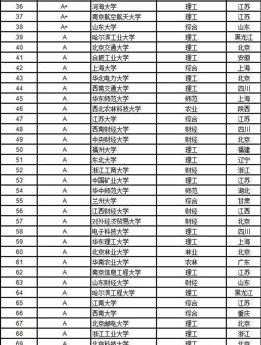  经济学|高考志愿填报指南12个学科门类都有哪些好大学