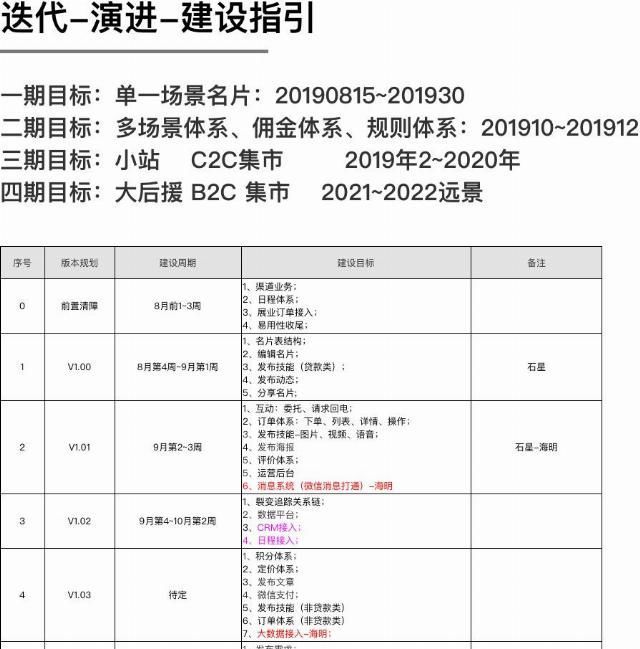  业务敏感|产品从业干货-基础技能篇：如何优雅的驾驭需求？