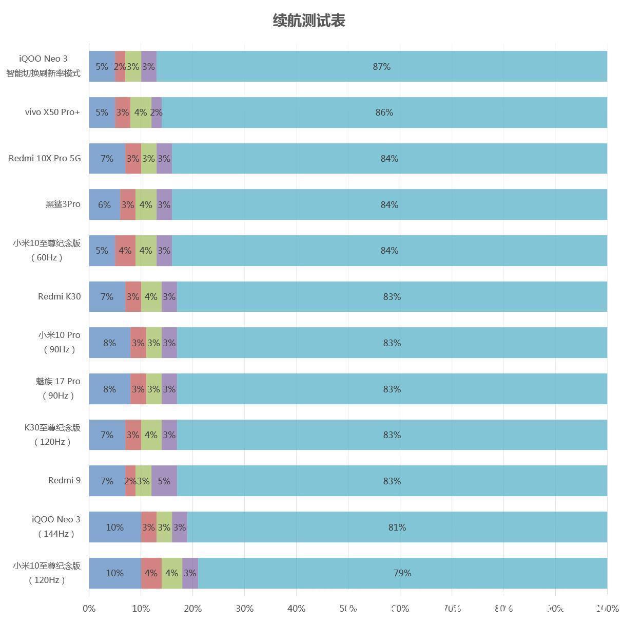 旗舰|年度水桶旗舰?小米10至尊纪念版上手体验