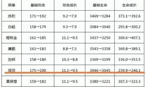 捶背|张大仙公布S19上单王者，马超打不过，铠皇砍不动，达摩帮捶背