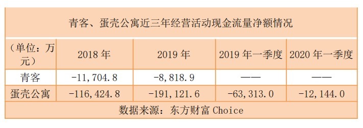 风口|长租公寓频发“爆雷”，是风口还是下一个 P2P？