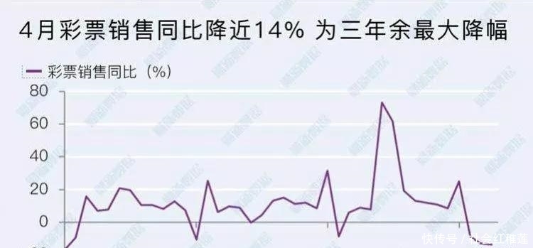 彩票|我们为什么再也不买彩票了？
