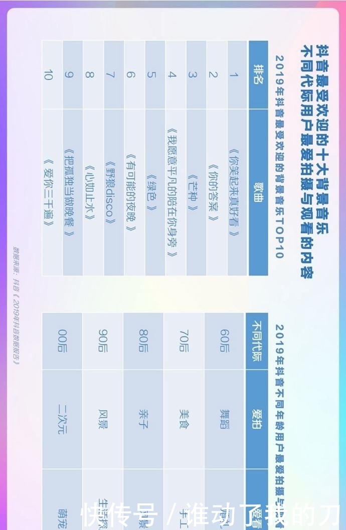用户偏好度高|报告丨巨量算数:2020年抖音用户画像报告