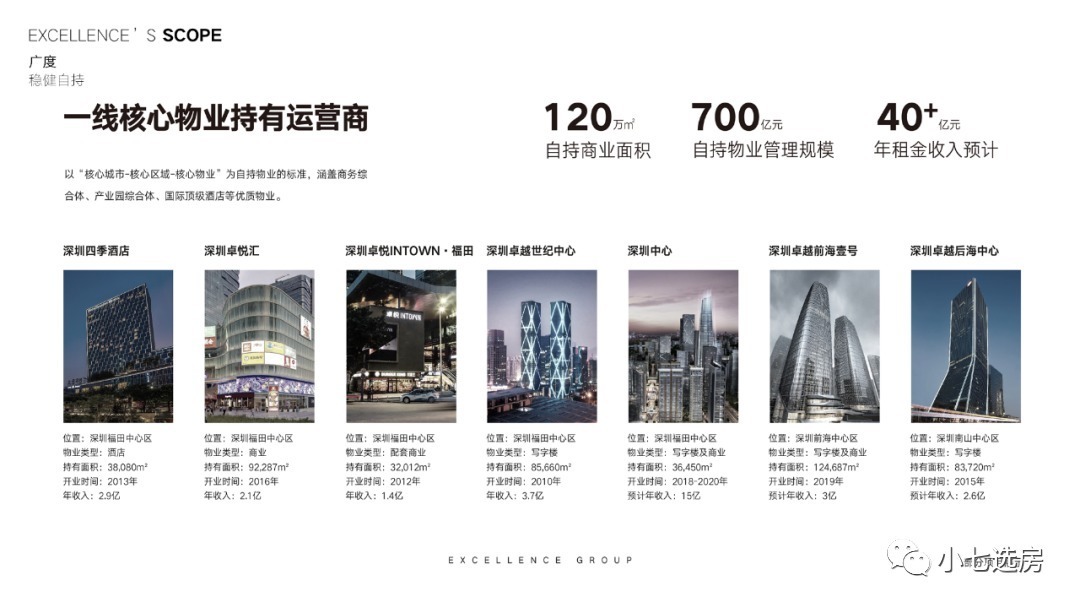 大学|低密度洋房值不值得买,卓越云门全面评测