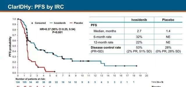 肿瘤|消化道肿瘤十大明星靶点强势来袭,靶向免疫新药新方案不断