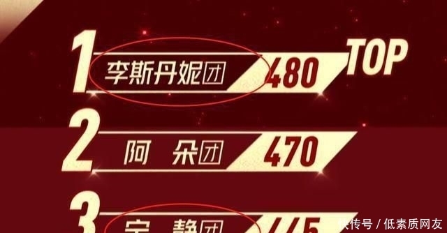 晋级|《乘风破浪的姐姐》五公排位战:张雨绮组全员晋级,宁静组被淘汰
